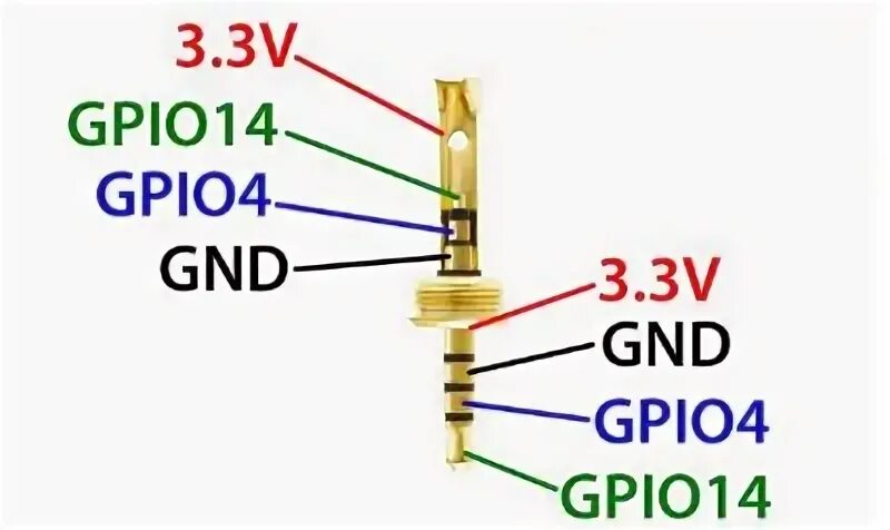 WIFI датчик температуры на базе WIFI модуля ESP8266 и датчика температуры DS18B2