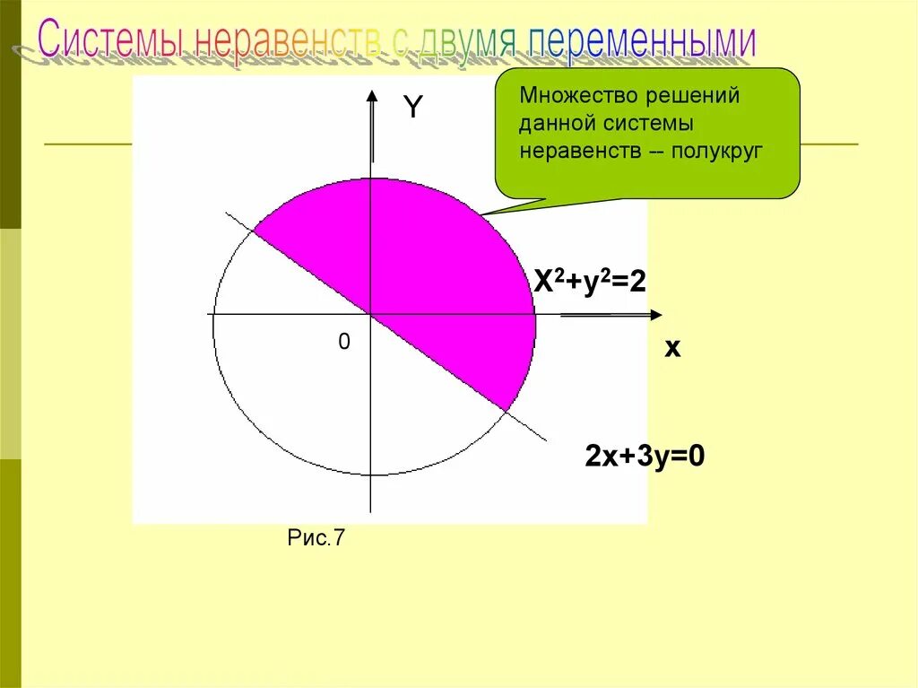 Как найти полукруг. Функция полукруга. Уравнение половины окружности. Полукруг на графике. Функция половины окружности.