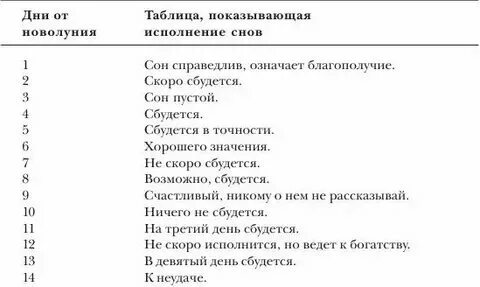 Если парень с субботы на воскресенье