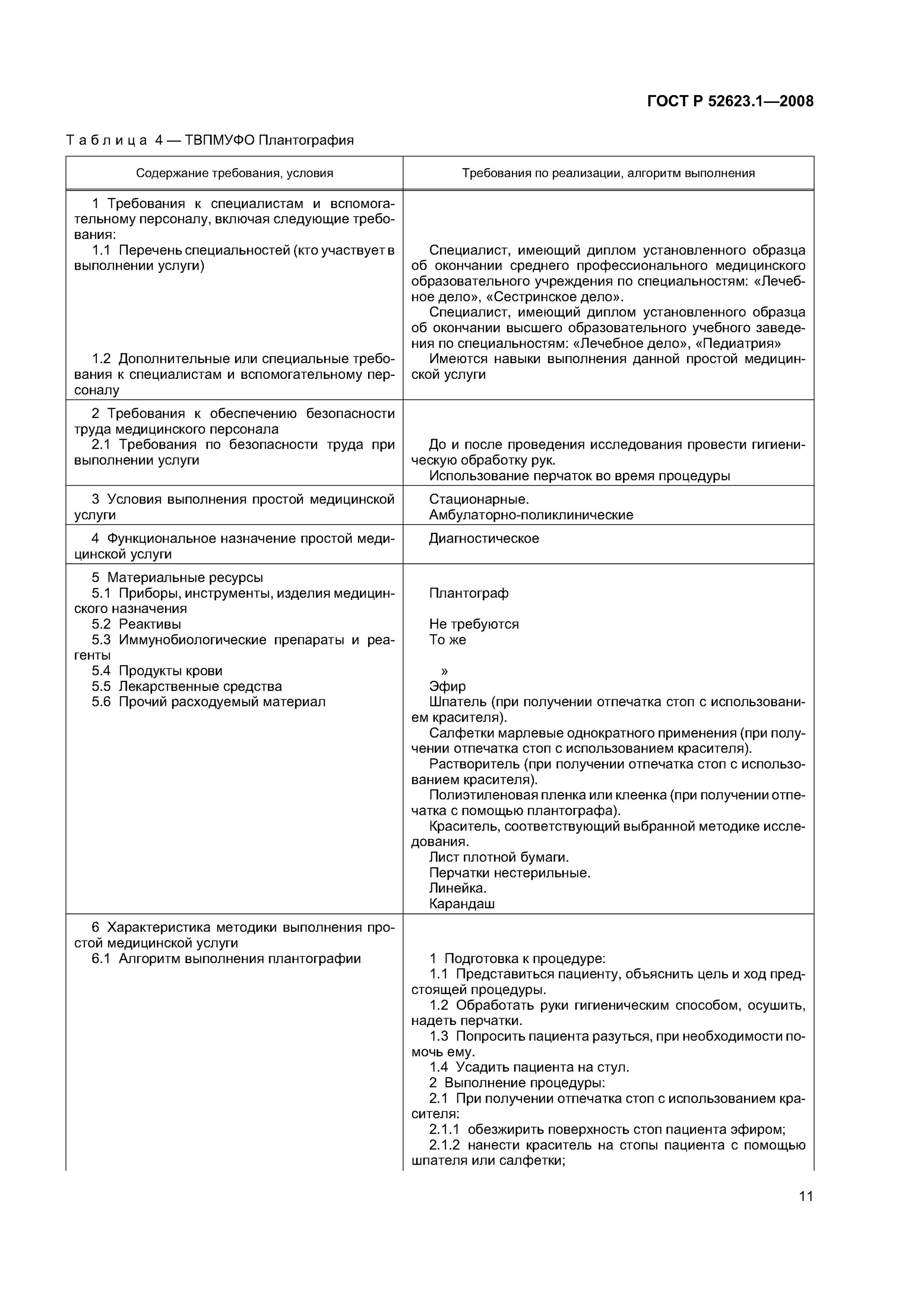 Стандарты по выполнению медицинских. Технология выполнения простых медицинских услуг. алгоритм оказания простых медицинских услуг. технологии простых медицинских услуг стандарты.