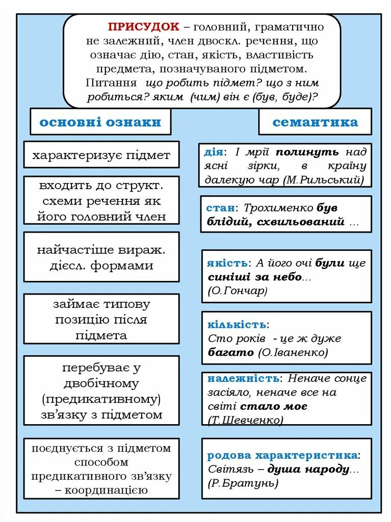 Яких речення. Присудок. основні ознаки речення. види присудків.