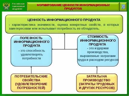 Органы технического обеспечения