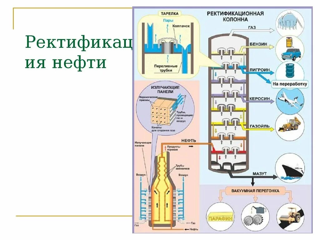 Переработка нефти в топливо. Ректификационная перегонка нефти. Схема ректификационной колонны для перегонки нефти. Ректификационная колонна для перегонки нефти. Первичная переработка нефти схема.