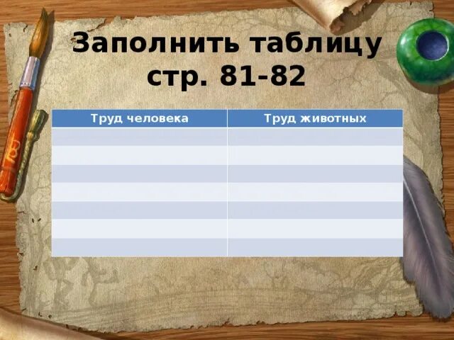 Труд человека и животных таблица. Труд животного и труд человека. Труд человека труд животного таблица. Заполни таблицу труд человека и животных.