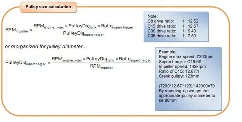 Dr ratio