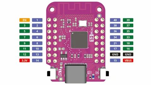 Esp32 mini