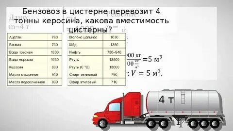 Объем керосина в кг м3