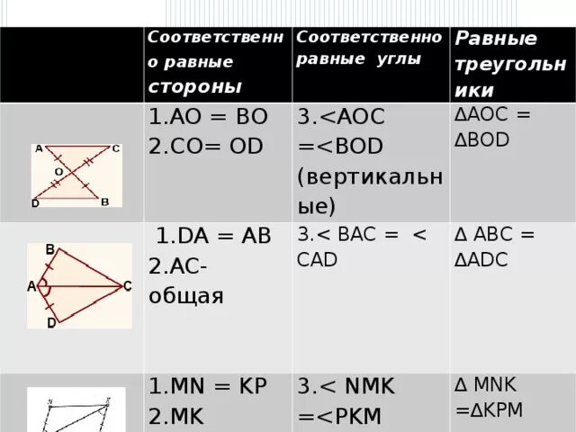 Om 18 угол nmk найти. Соответственно равные стороны. Соответственно равны. Против равных углов лежат равные стороны. Что значит соответственно равны.