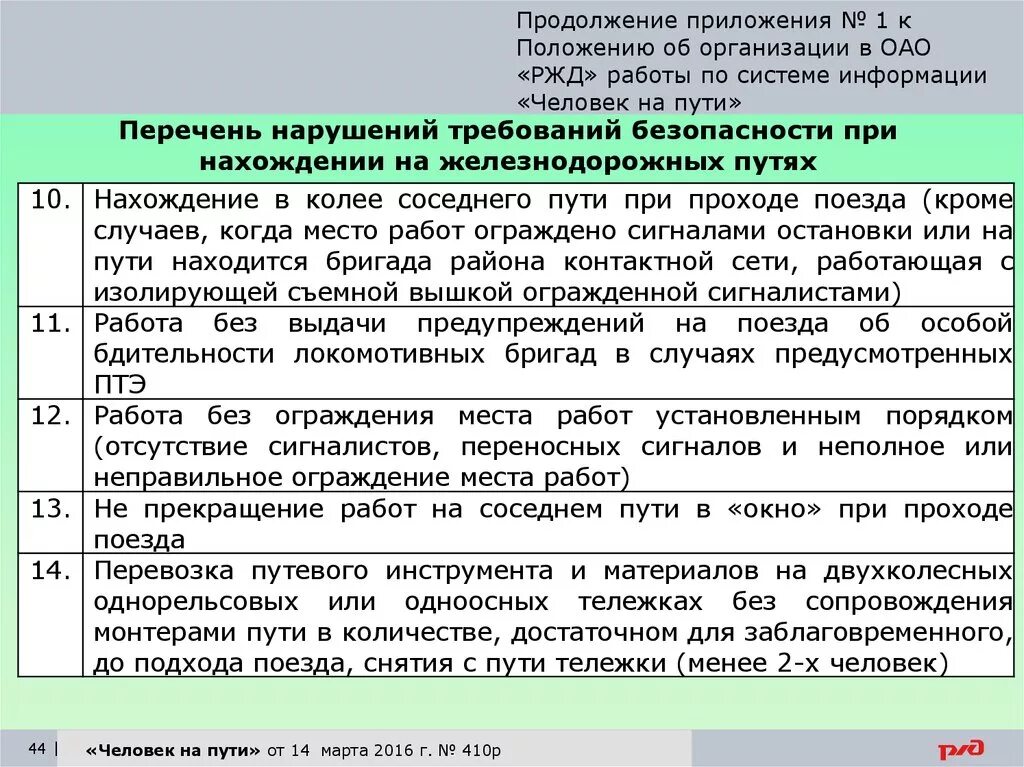 Система информации человек на пути. Перечень нарушений человек на пути. Организация работы системы информации человек на пути. Система информации человек на пути РЖД. Тесты ржд безопасности