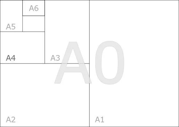 А 4 чтоб точка. Формат листа а1. Формат а4 Размеры. Формат листа а4. Hfhpvth KBCND f4.