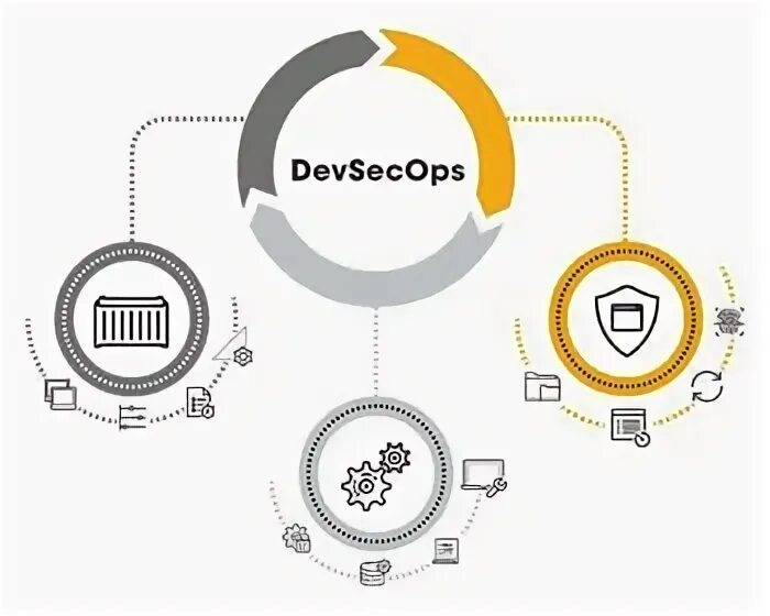 Devsecops что это. Devsecops. devsecops tools. devsecops logo. devsecops схема.