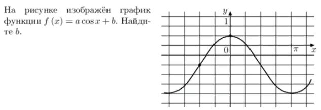 На рисунке изображен график функции loga. Функция acosx+b. На рисунке изображен график функции f x acosx+b. На рисунке изображён график функции f x acosx+b Найдите a. На рисунке изображён график функции f b.