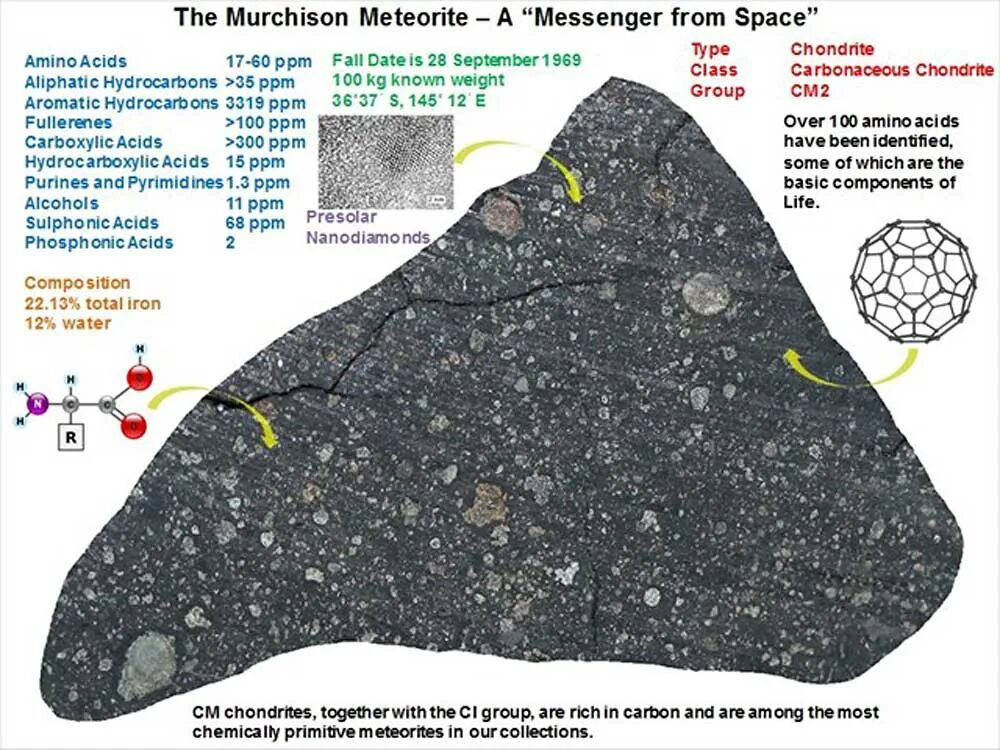 Каждый метеорит повреждает 2 из 4 ферм. Murchison метеорит. метеорит мерчисон австралия. метеорит в разрезе. мурчисонский метеорит интересные факты.
