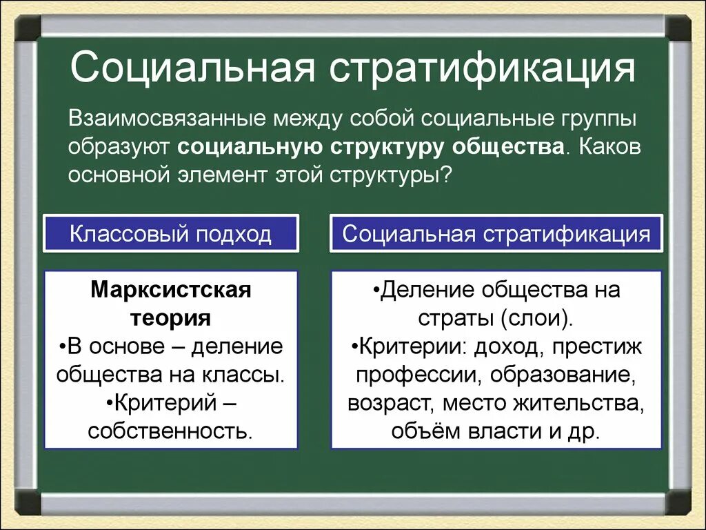 Критерии современной стратификации
