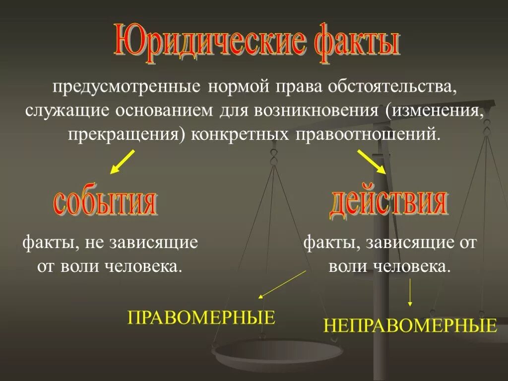 Законы правоотношение. Юридические факты. Юридические факты в праве. Юридические факты правоотношений. Юридические факты в трудовом праве.