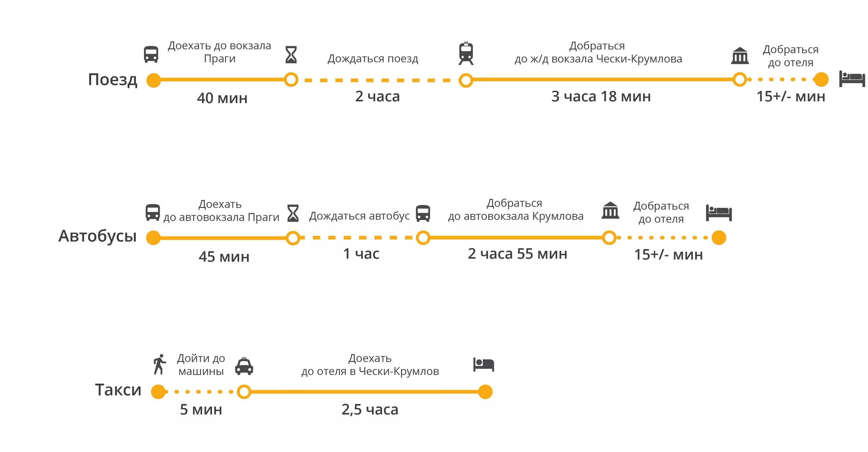 Можно добраться поездом