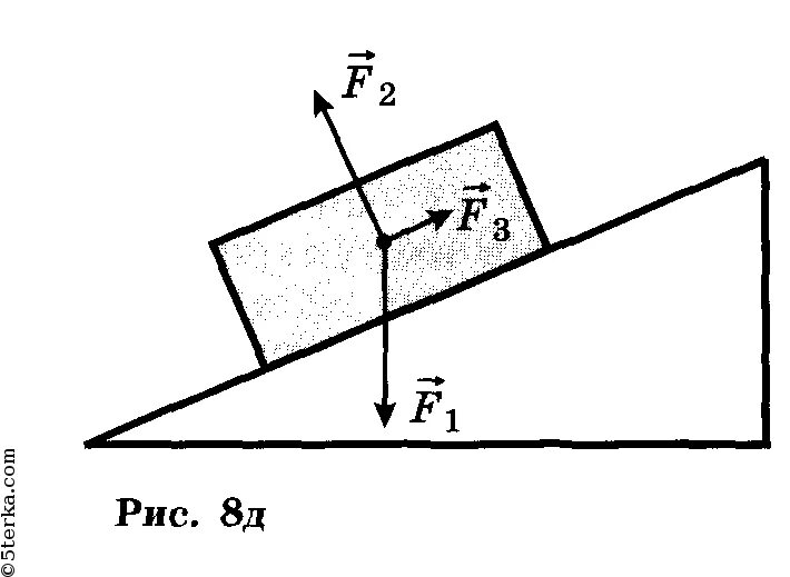 Нарисуйте силы действующие на тела. Силы действующие на тело на наклонной плоскости. Наклонная плоскость схема. Наклонная плоскость силы действующие на тело. Силы на наклонной поверхности.