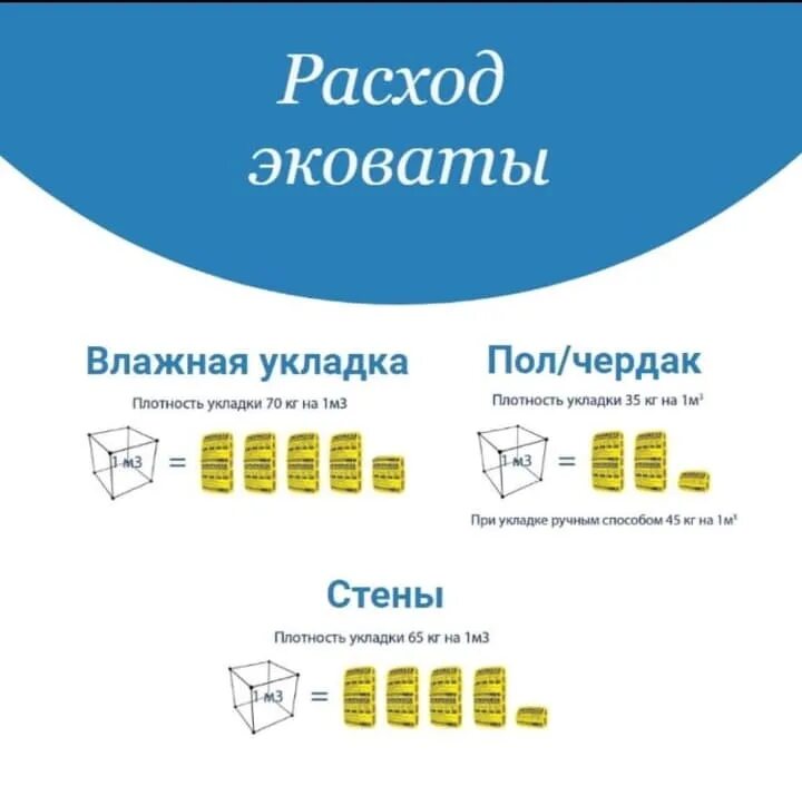 Плотность эковаты. Расход эковаты. эковата теплопроводность. теплопроводность эковаты. эковата расход.