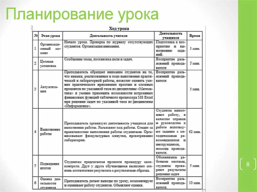 Самоанализ занятия во второй младшей группе. План урока. Примерный план урока. План урока образец. План урока таблица.