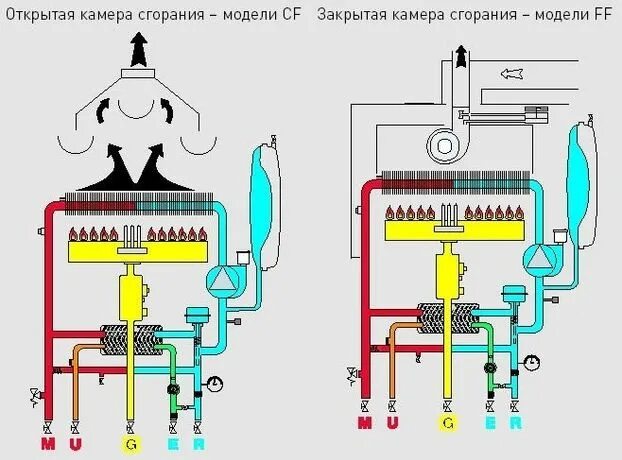 Схема работы газового котла