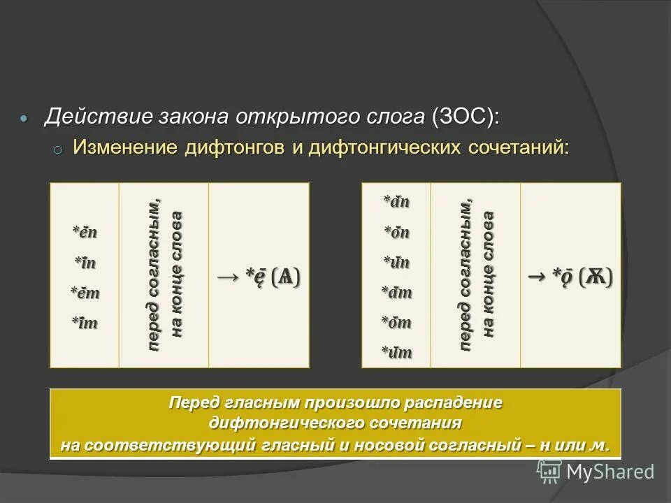 закон открытого слога в старославянском языке. звуки древнерусского языка. закон открытого слога в старославянском. йотовая палатализация. закон внутрислогового сингармонизма в старославянском языке.