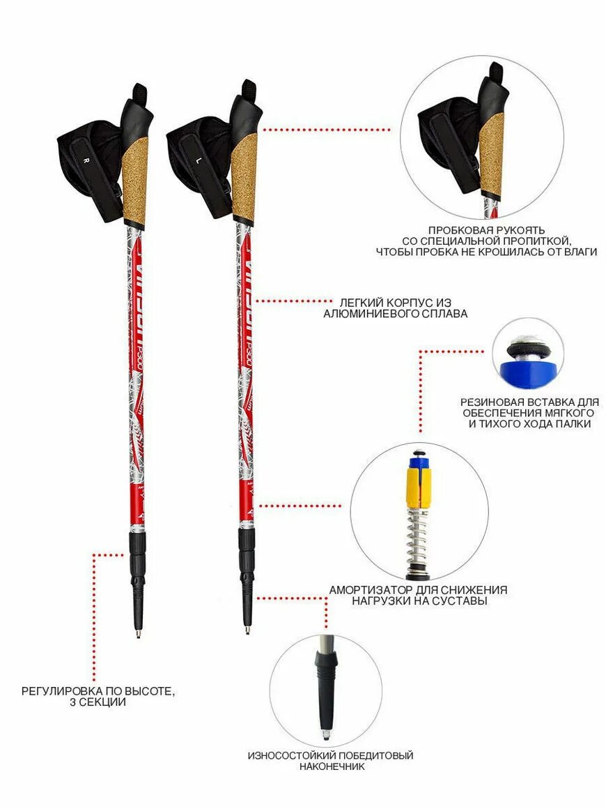Какой длины палки для скандинавской ходьбы. Палки для скандинавской ходьбы на рост 172. Строение палки для скандинавской ходьбы. Устройство регулируемой трекинговой палки для скандинавской ходьбы. Extender Loopline палки для скандинавской ходьбы.