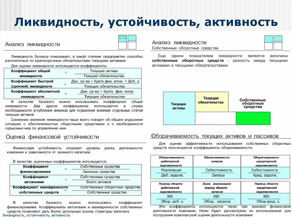 П2 ликвидность баланса. Анализ коэффициентов ликвидности. Анализ ликвидности баланса предприятия. Финансовые показатели ликвидности.