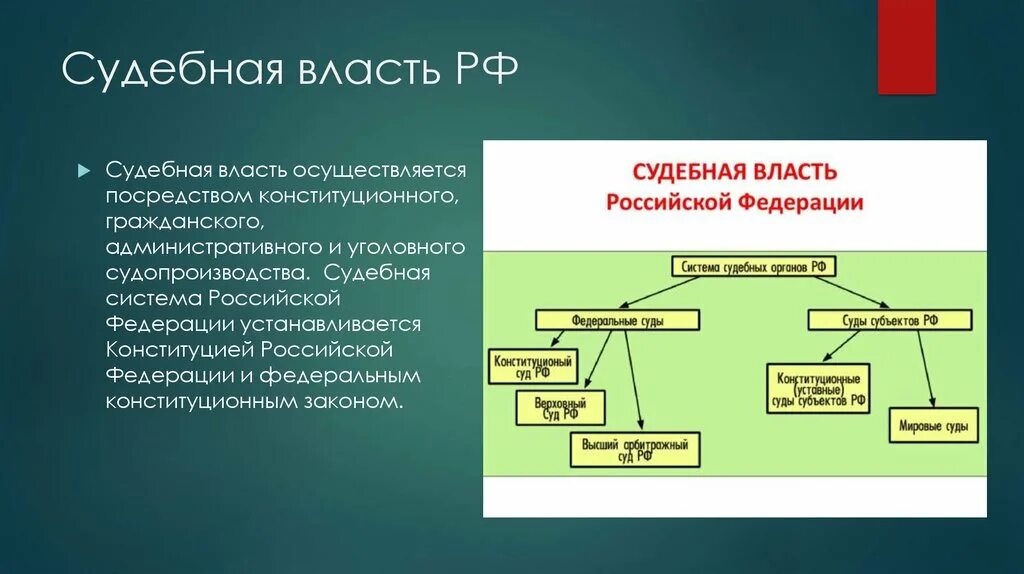 Судебная власть осуществляется в форме