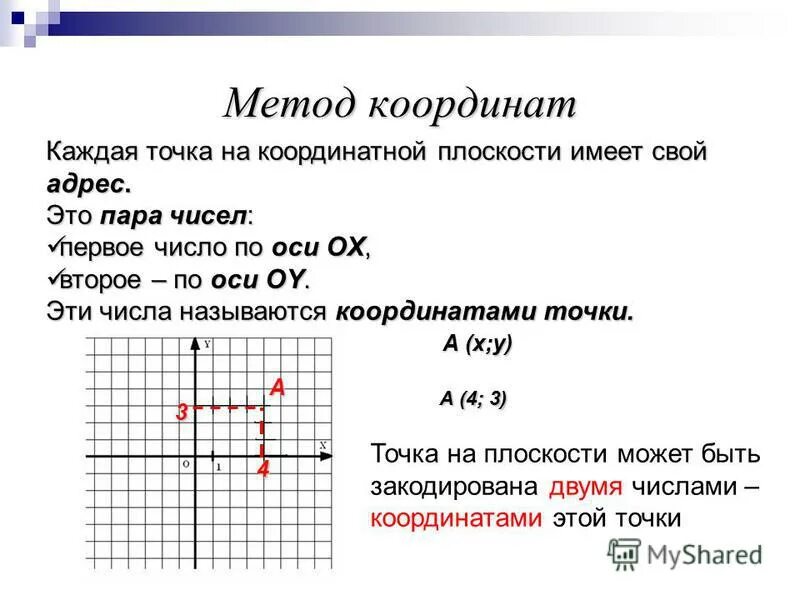 Список координат. Название координат точки на координатной плоскости. Координаты каждой точки. Точки координат по оси х называются. Каждая точка на координатной плоскости имеет свой адрес.