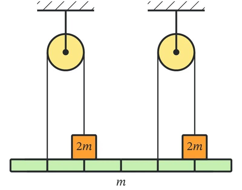 Два однородных груза массой. 2 Груза на нити. Натяжение нити на первом участке?. Опыт груз на двух нитках от опоры. 2 Груза прижаты рисунок.