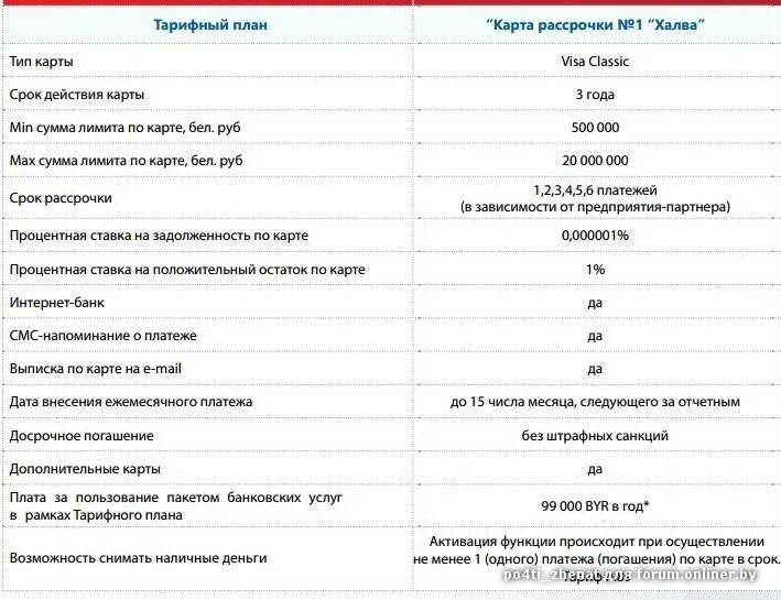 Халва кредитная карта условия пользования и проценты. Снятие наличных с карты халва. Карта халва условия снятия наличных. Карта халва проценты. Халва карта снимать наличные.