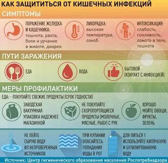 Роспотребнадзор отравление