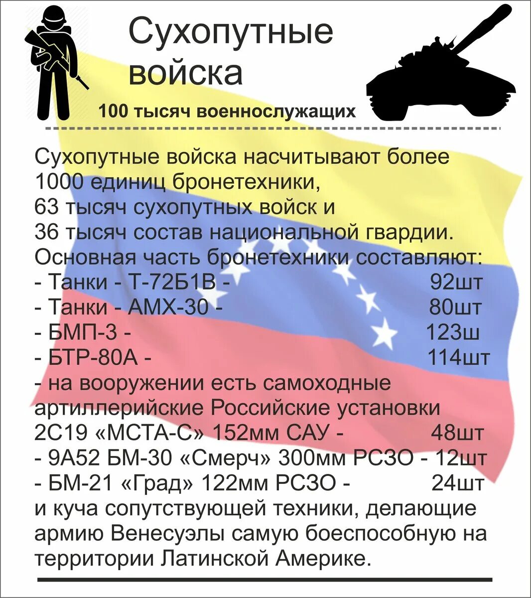 Численность армии Венесуэлы. Национальный состав Венесуэлы кратко. Армии Венесуэлы и Колумбии инфографика.