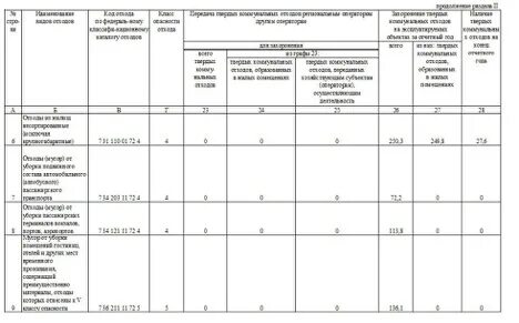 4 тп отходы. 4 тп отходы