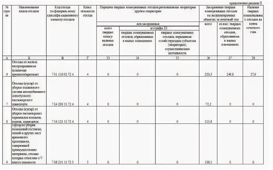 Штраф за 2 тп отходы. 2тп отходы 2023. Заполнение 2 ТП отходы образец заполнения. Заполнение 2тп отходы 2022. Отчет форма 2-ТП отходы.