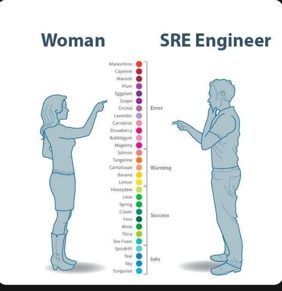 Разные названия людей. Восприятие цветов мужчинами и женщинами. Мужчина и женщина различают цвета. Восприятие цвета мужчиной и женщиной. Как видят цвета мужчины и женщины.