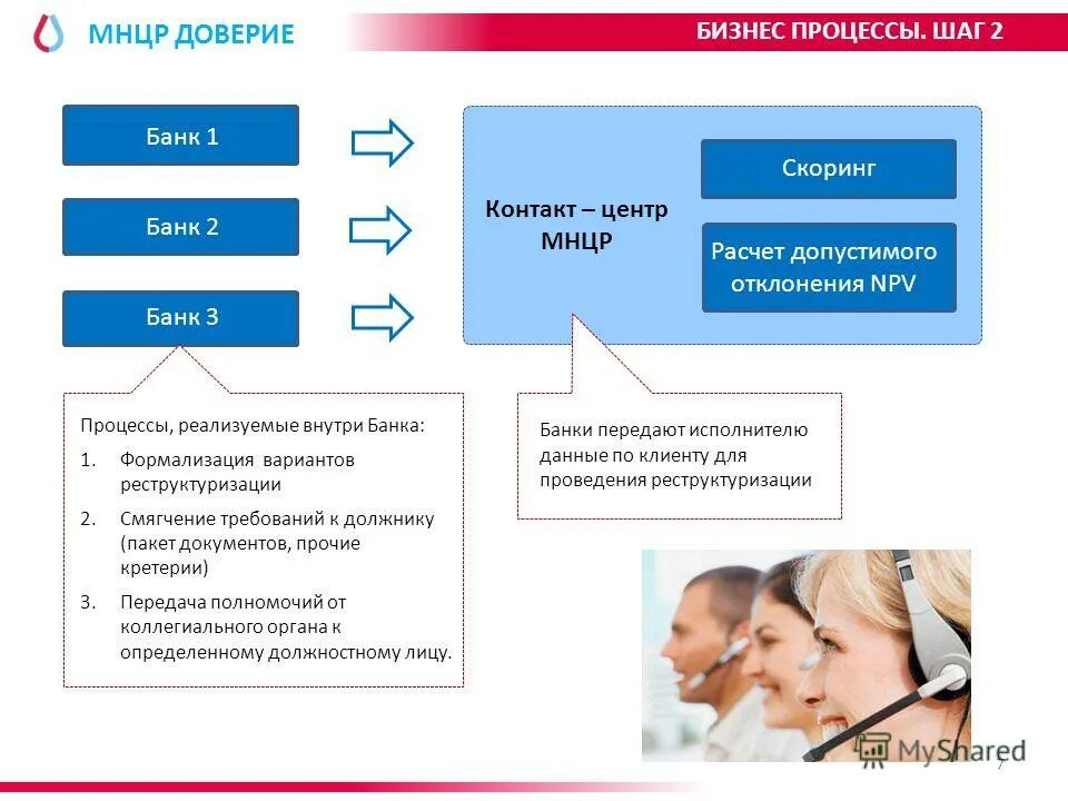 Доверие к банковской системе. Что такое скоринг в банке. Скоринг процесс. Доверие в банковской деятельности. Сайт банка доверие