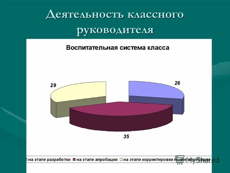 Анализ воспитательной работы. Анализ воспитательной работы классного руководителя 11. Анализ воспитательной работы классного руководителя. Анализ воспитательной работы с классом. Анализ воспитательной работы классного руководителя 11.