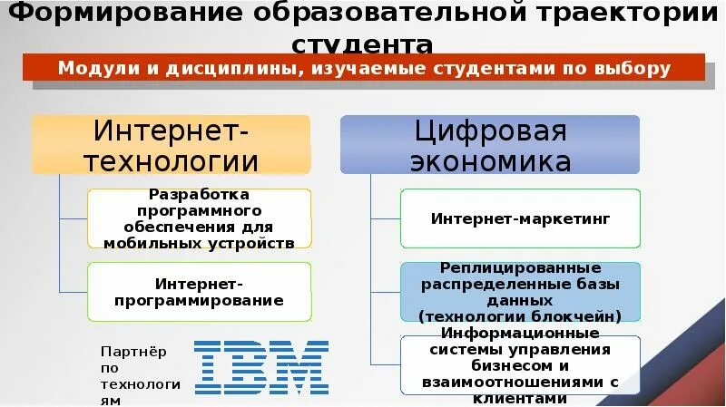 Индивидуальная траектория развития. Этапы индивидуальной траектории развития. Схема построения индивидуальной образовательной траектории. Формирование образовательной траектории. Формирование образовательной траектории.