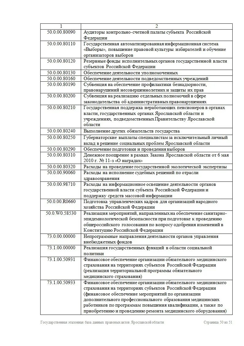 804н об утверждении номенклатуры медицинских услуг стоматология. Код номенклатуры медицинских услуг. 804н. Коды медицинских услуг в гинекологии. Мз рф 804н