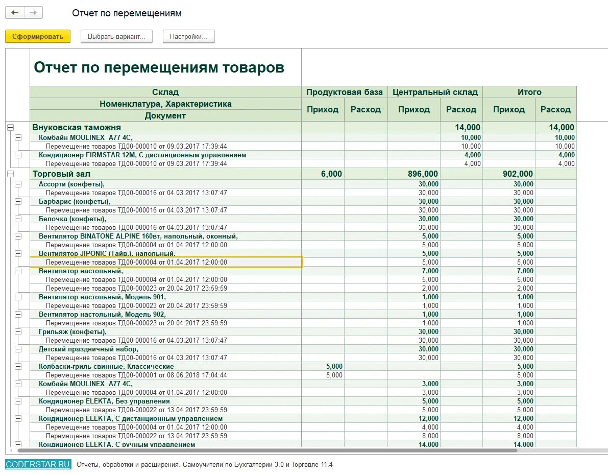 Отчет по товарам. Отчет по движению товара в 1с торговля. Отчет по продукции. Отчет по движению продукции. Отчет по движению.