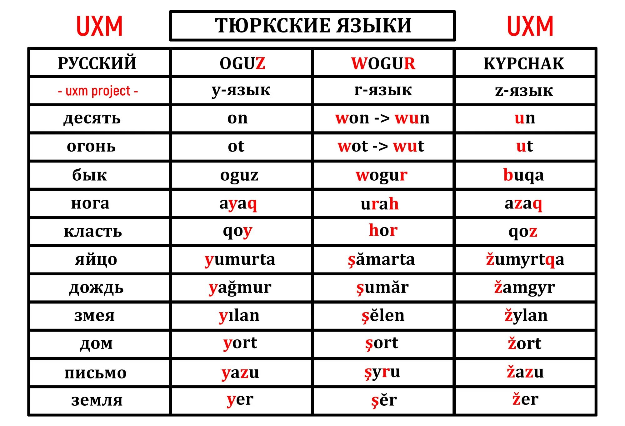 Языки тюркской группы. Тюркские народы. Тюркская группа языков. Алтайская семья языков древо. Языки тюркской семьи.