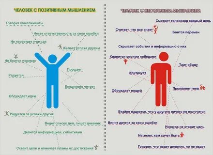 Как называются негативные люди