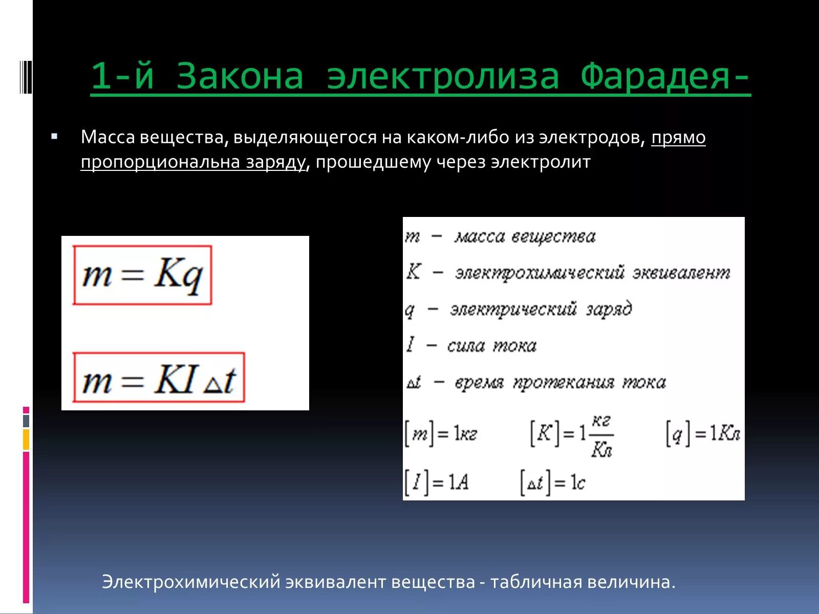 Известно что протекающая через. Закон электролиза Фарадея 1 закон. Электролиз закон Фарадея для электролиза. Закон Фарадея ток в жидкостях. Электрический ток в жидкостях. Закон Фарадея 10 класс.