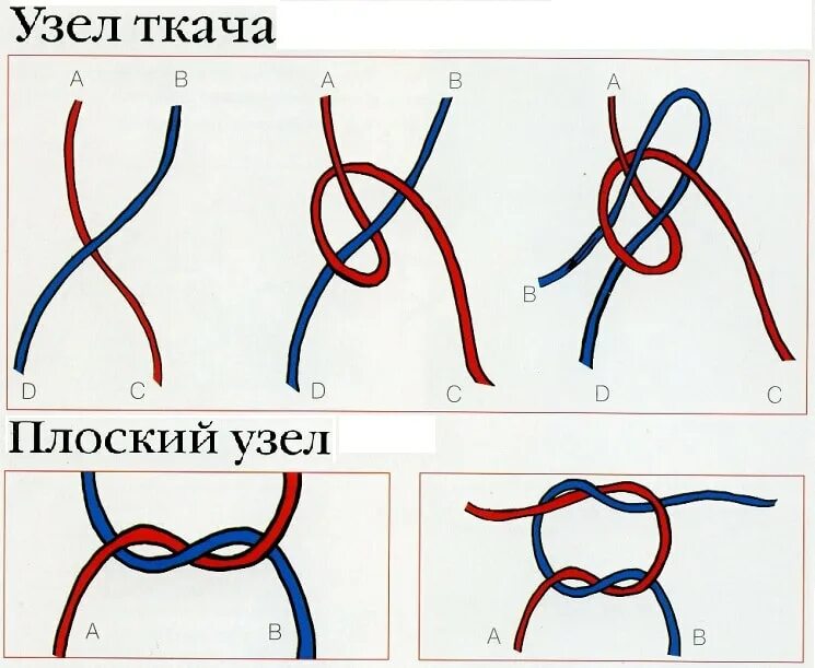 Как завязать нитку без