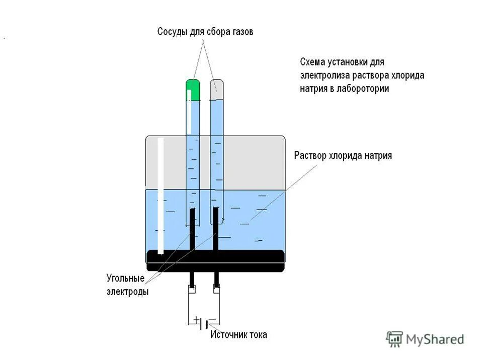 Раствор хлора водорода в воде. Схема электролизера воды. Электрохимическая схема электролизера. Электроды для электролиза воды. Схема мембранного электролизера.