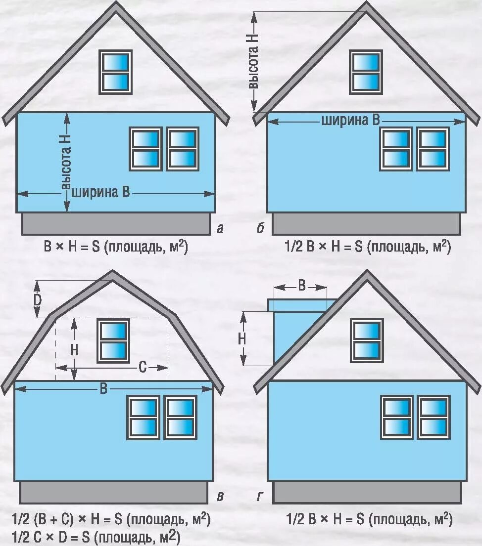 Как рассчитать сайдинг на дом. Высота фронтона. Площадь фронтона калькулятор. Крыша двухскатная с фронтоном. Фронтон разрез.
