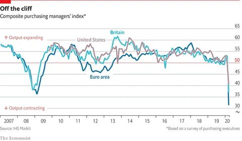 Индекс pmi