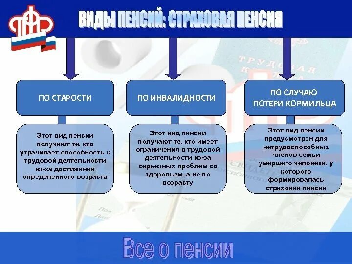 Как получить инвалидность по старости