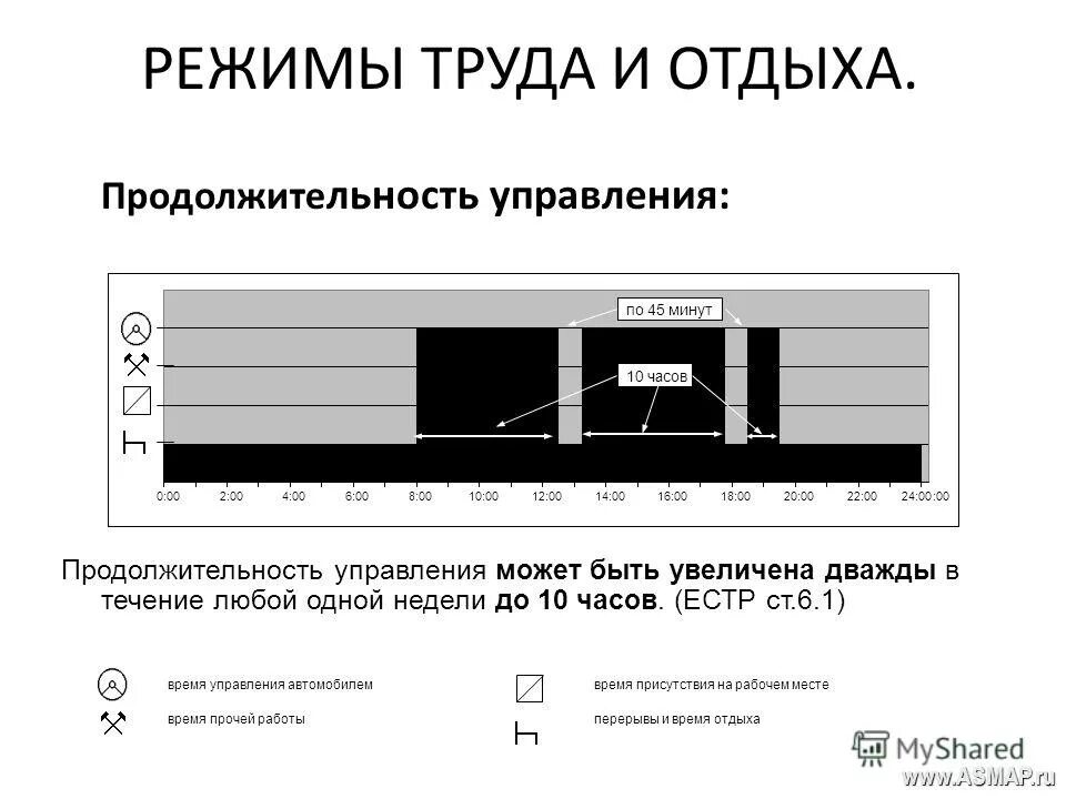 Режимы перевозки грузов. ЕСТР режим труда и отдыха водителей. Графики режима труда и отдыха водителей. Режим труда и отдыха водителя по тахографу ЕСТР. График режима труда и отдыха водителей.